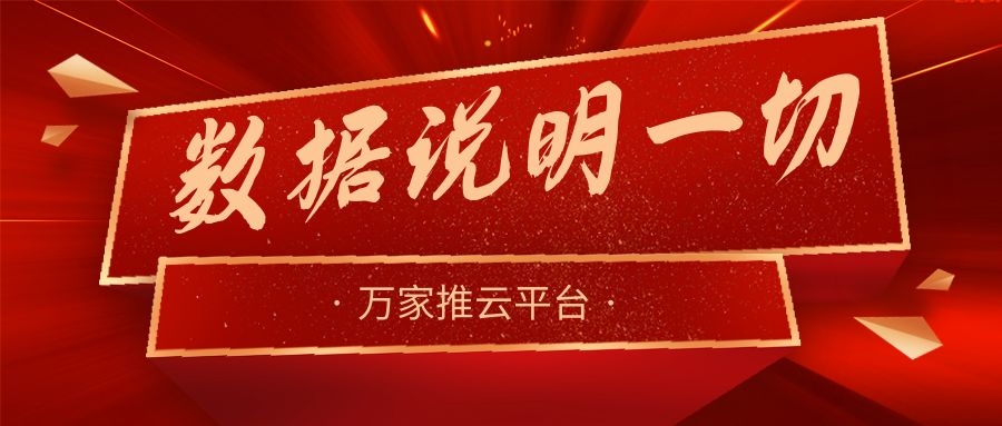 數(shù)據(jù)說明一切！萬家推助力熱工設(shè)備企業(yè)咨詢電話不斷，訂單持續(xù)跟進(jìn)中！