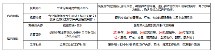 短視頻課堂丨多、快、好、省——萬抖銷短視頻業(yè)務(wù)之四字真言