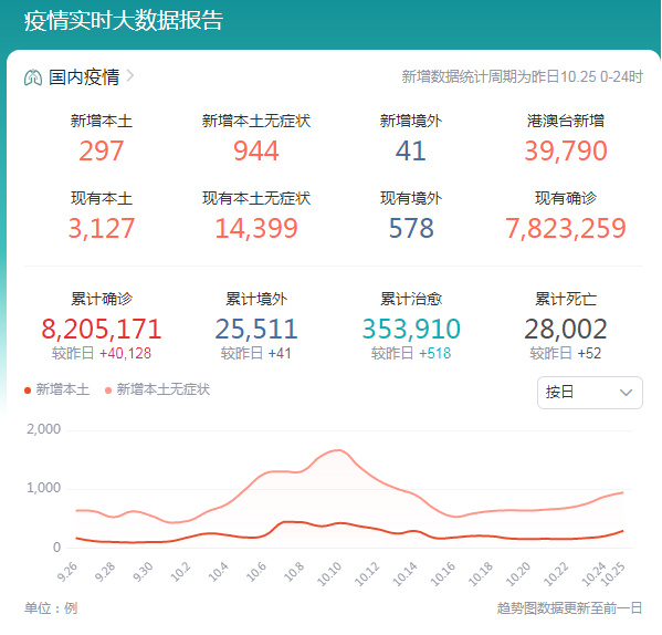 成就客戶(hù)·同舟共濟(jì)·迎難而上 | 月底倒計(jì)時(shí)5天